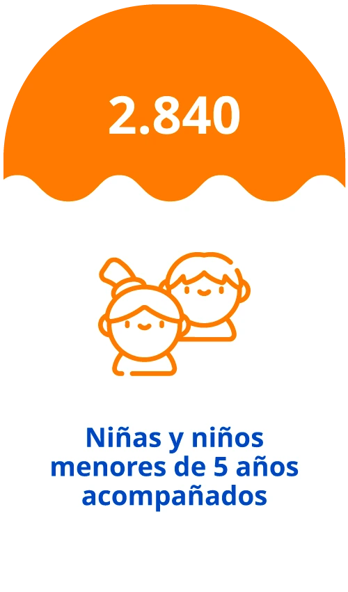 2.840 - Niñas y niños menores de 5 años acompañados