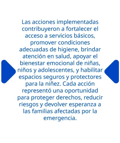 Las acciones implementadas contribuyeron a fortalecer el acceso a servicios básicos...