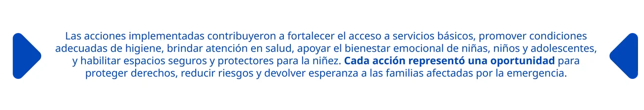 Las acciones implementadas contribuyeron a fortalecer el acceso a servicios básicos, promover condiciones adecuadas de higiene, brindar atención en salud, apoyar el bienestar emocional de niñas, niños y adolescentes, y habilitar espacios seguros y protectores para la niñez. Cada acción representó una oportunidad para proteger derechos, reducir riesgos y devolver esperanza a las familias afectadas por la emergencia.