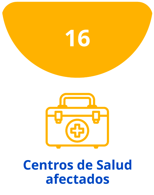 16 - Centros de Salud afectados