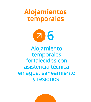 Cifras de alojamientos