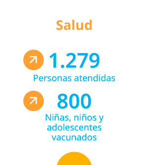 Cifras de salud