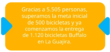 Gracias a 5.505 personas, superamos la meta inicial de 500 bicicletas y ya comenzamos la entrega de 1.120 bicicletas Buffalo en La Guajira.