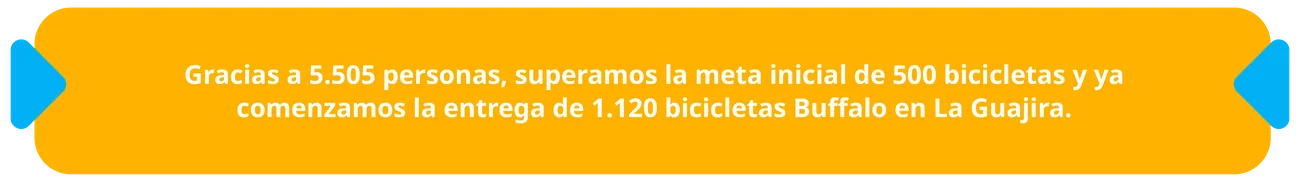 Gracias a 5.505 personas, superamos la meta inicial de 500 bicicletas y ya comenzamos la entrega de 1.120 bicicletas Buffalo en La Guajira.