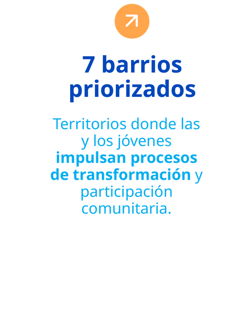 7 barrios priorizados. Territorios donde las y los jóvenes impulsan procesos de transformación y participación comunitaria.