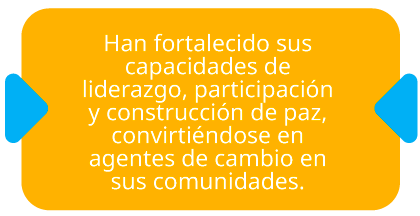 Han fortalecido sus capacidades de liderazgo, participación y construcción de paz, convirtiéndose en agentes de cambio en sus comunidades.