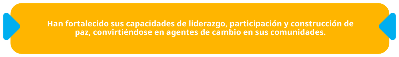 Han fortalecido sus capacidades de liderazgo, participación y construcción de paz, convirtiéndose en agentes de cambio en sus comunidades.