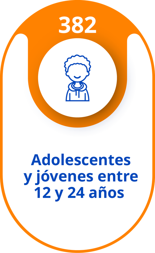 382 - Adolescentes y jóvenes entre 12 y 24 años
