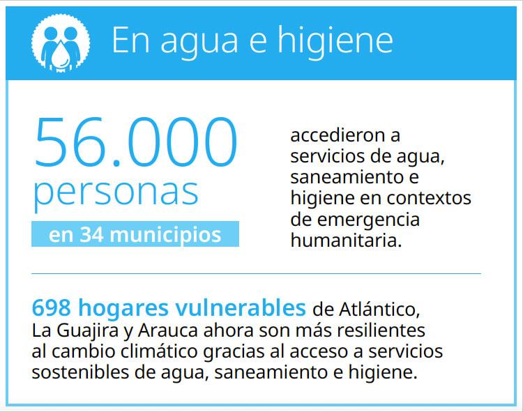 en agua e higiene