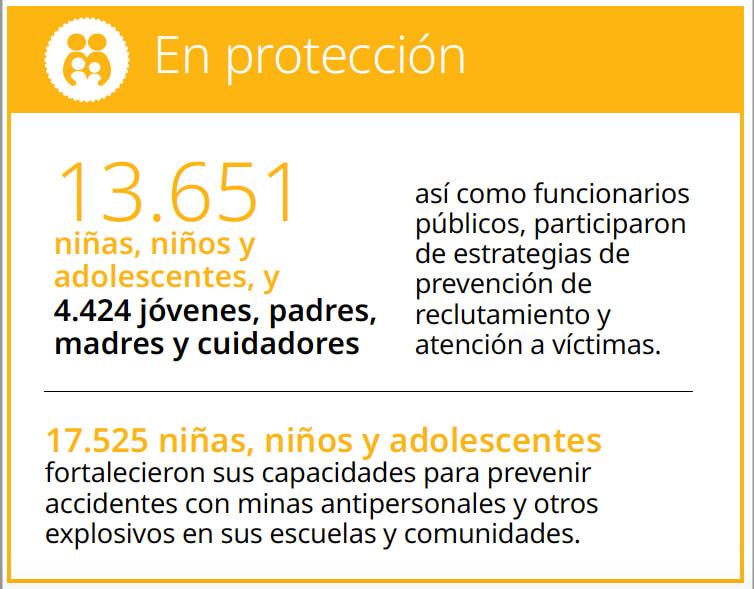 Protección