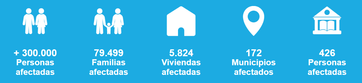 Emergecia innundaciones