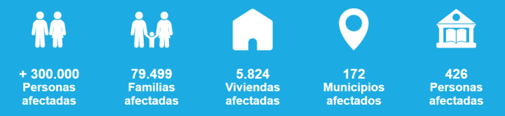 Emergecia innundaciones